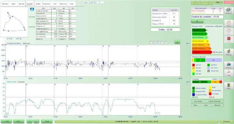 Exemple d'affichage des données acquises par le boitier de l'Eocomobil