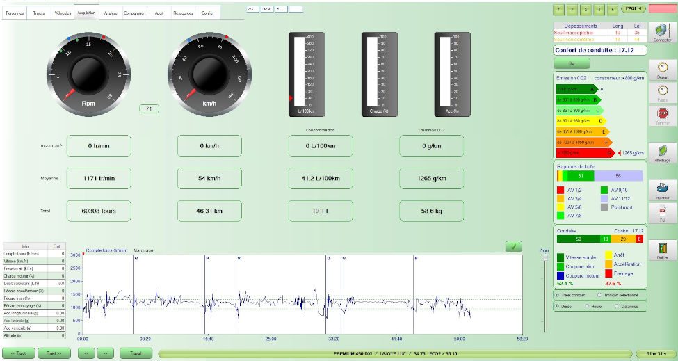 Exemple d'affichage des données acquises par le boitier de l'Eocomobil